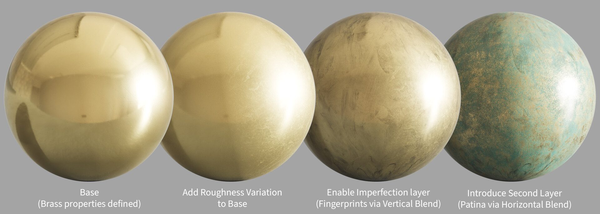 Substrate Material Studies: Brass Breakdown (refer to following 'Standard Opaque Master' image for graph)