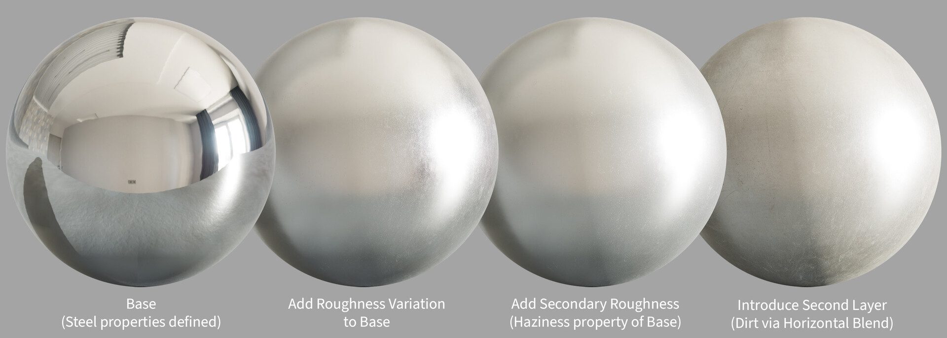 Substrate Material Studies: Steel Breakdown with secondary roughness example (refer to following 'Standard Opaque Master' image for graph)
