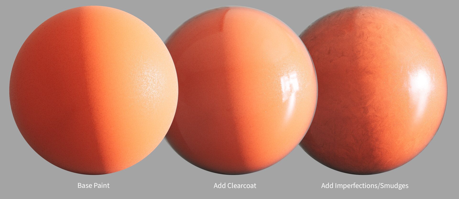 Substrate Material Studies: Car Paint Breakdown (refer to following 'Standard Clearcoat Master' image for graph)