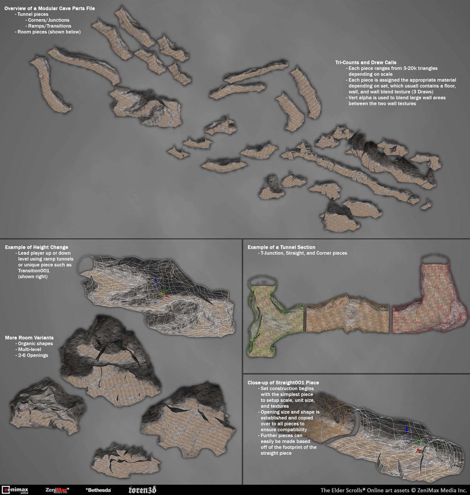 The Elder Scrolls Online: Breakdown of Cave Set