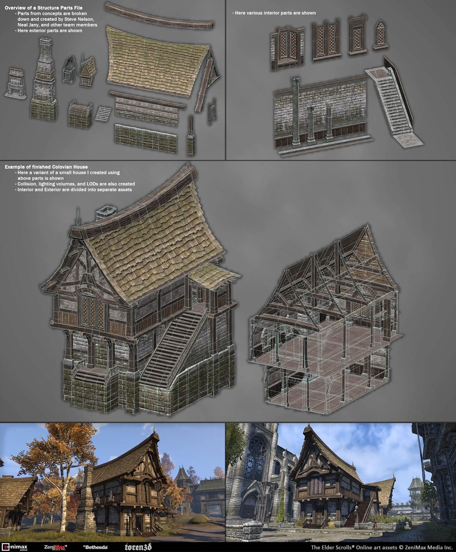 The Elder Scrolls Online: Breakdown of Architecture